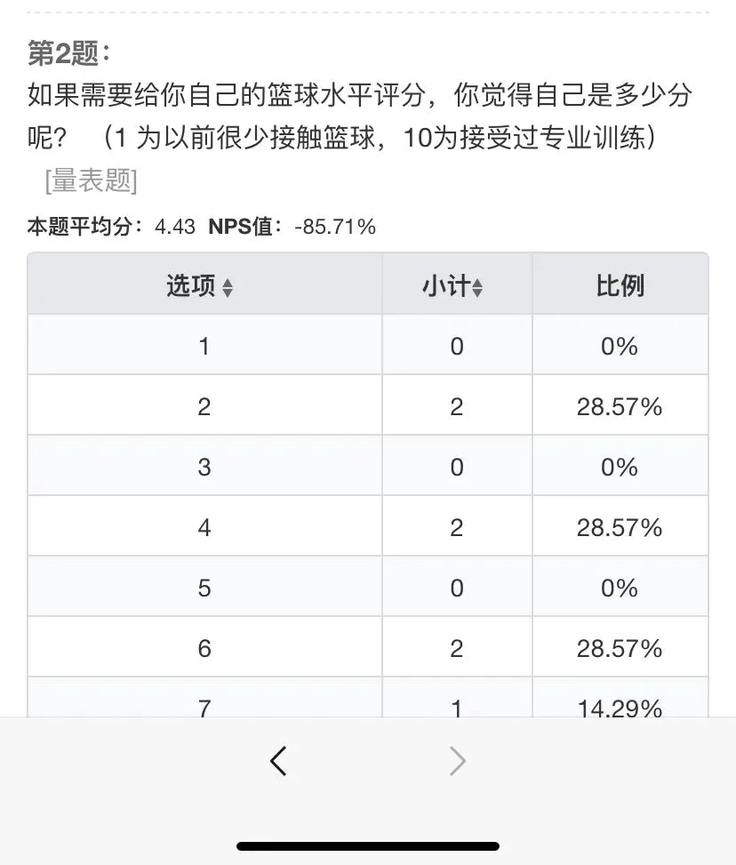 专业篮球运动员推荐的赛事训练计划_0
