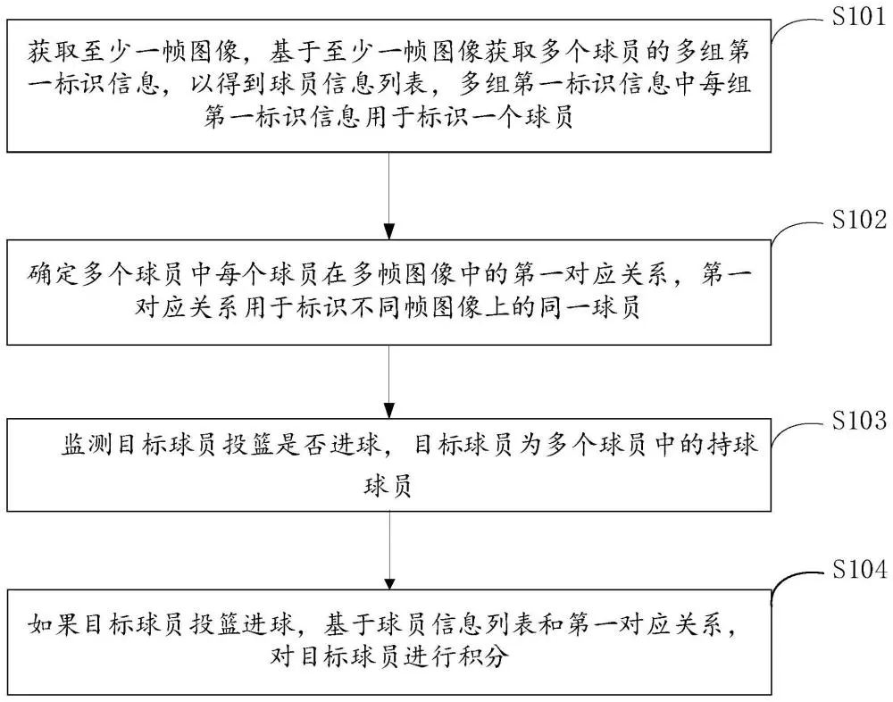 如何从篮球表演赛中学到实用的防守技巧_2